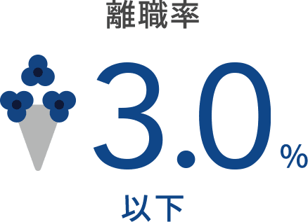 離職率3.0%以下